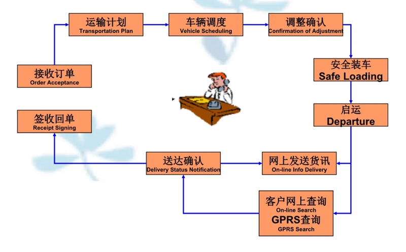 苏州到阜龙乡搬家公司-苏州到阜龙乡长途搬家公司